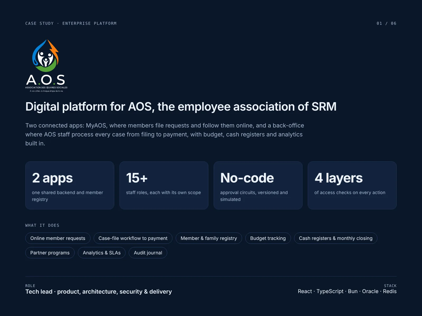 AOS overview: what the platform does, key numbers, role and stack